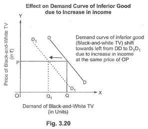 clip_image010 | Inferior good, Economics lessons, Economics