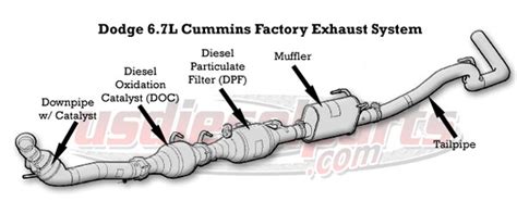 6.7 Cummins Emissions Systems - EGR, DPF, SCR, DOC, NAC Explained