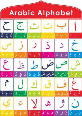 Arabic alphabet / alphabet arabe | Apprendre l'alphabet arabe, Apprendre l'arabe, Alphabet enfant