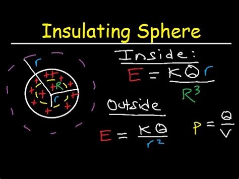 Surface Charge Density Equation Sphere - Tessshebaylo