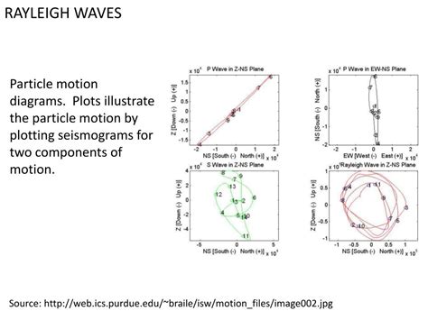 PPT - Earthquake Seismology: Rayleigh waves Love waves Dispersion ...