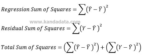 How to Calculate the Analysis of Variance (ANOVA) Table In Simple Linear Regression - KANDA DATA