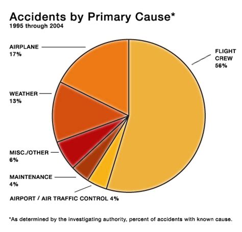 NOVA | The Deadliest Plane Crash | Room For Error image 4 | PBS