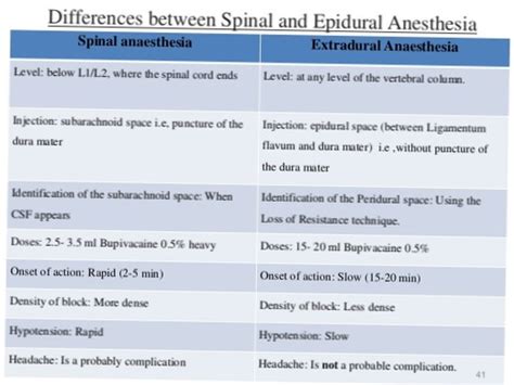 forskel mellem spinal og epidural anæstesi ppt | Differbetween