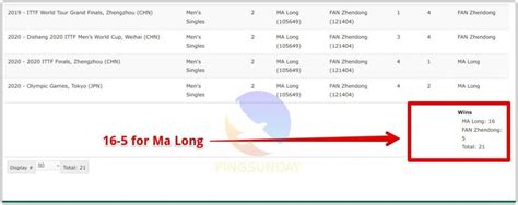 Ma Long vs Fan Zhendong Who is better? - PingSunday