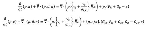 MODEL TURBULEN K-epsilon RNG – AERO ENGINEERING