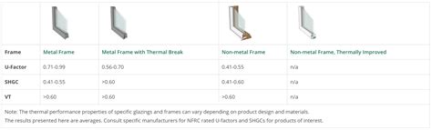 How To Measure Replacement Double Glazing Glass - Glass Door Ideas