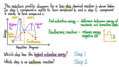 Question Video: Identifying Steps in a Reaction Profile Diagram for a ...