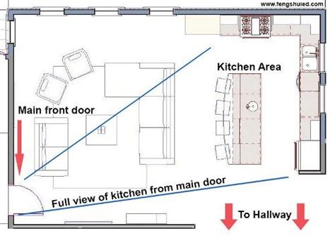 8 Kitchen Feng Shui Rules That Apply To All Homes | FengShuied | Feng shui house layout, Feng ...