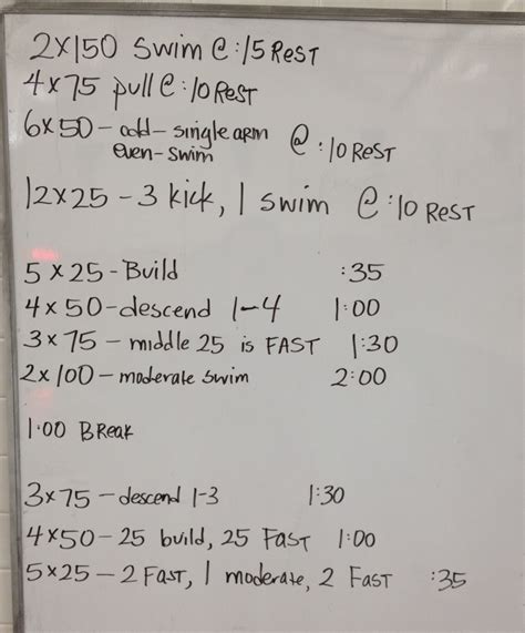 Masters Swim Workouts | Blog Dandk