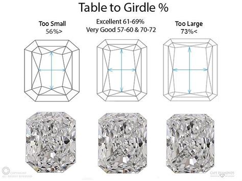 The Radiant Cut Diamond Guide | Cape Diamonds : Cape Diamonds