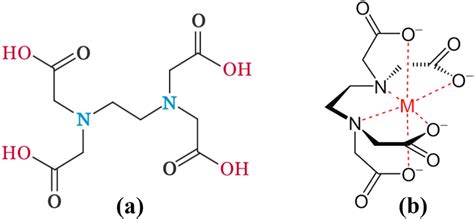 Chemical structures: a EDTA structure, b EDTA forming of complex metal ...