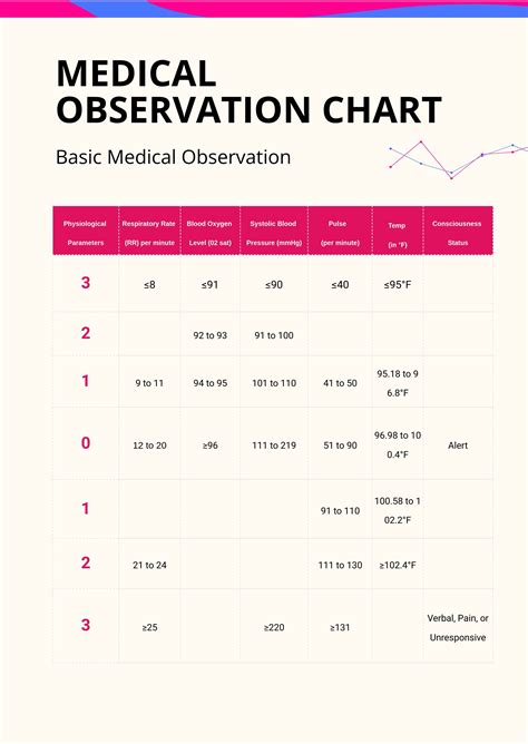 Gantt Chart Google Search Gantt Chart Templates Gant - mores.pics