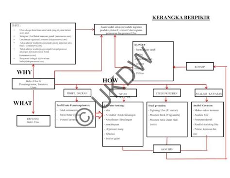 (PDF) UKDWsinta.ukdw.ac.id/sinta/resources/sintasrv/getintro/... · • Ulos sebagai kain khas suku ...