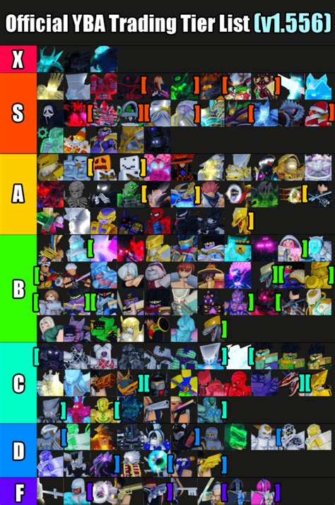 YBA Tier List 2024 October - (YBA Skins Tier List 1.58)