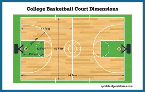 Basketball Court Dimensions, Gym Size, Hoop Height | Sports Feel Good ...