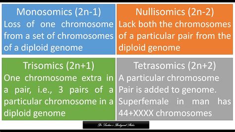 Monosomics, Nullisomics, Trisomics & Tetrasomics # NEET - Concept # Dr Prashanjit Laskar - YouTube