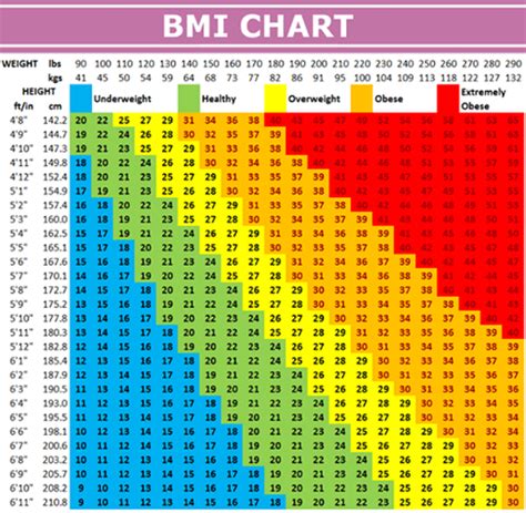 Bmi Weight Chart In Stone - Aljism Blog