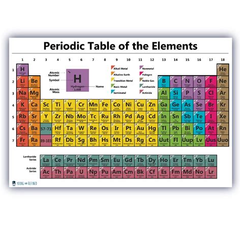 Periodic table science poster LAMINATED chart teaching elements ...