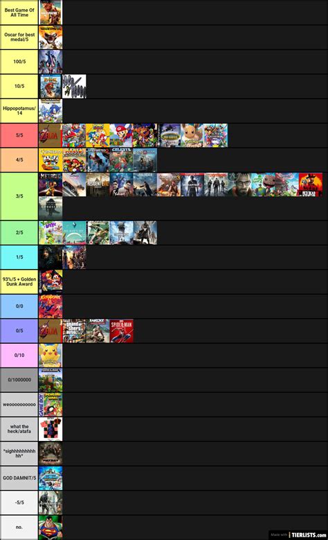 Dunk List Tier List - TierLists.com