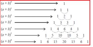 Rumus Perpangkatan Aljabar Matematika