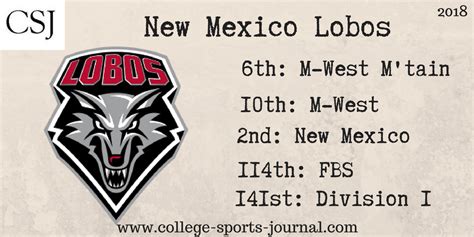 2018 College Football Team Previews: New Mexico Lobos - The College ...