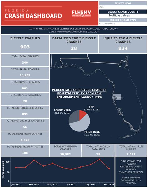 Bicycle Accidents in Florida (2021 Statistics)