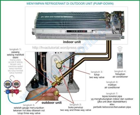 Basic Car Ac Parts Diagram