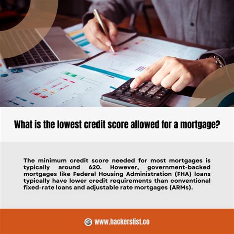 What is the lowest credit score allowed for a mortgage?