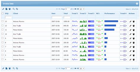 Use Sparklines to show trends on Datagrid | PHP Grid Framework