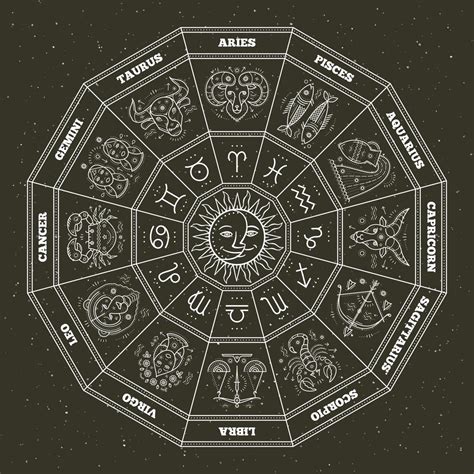 Astrology Symbols Guide Astrologysymbolscom