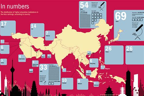 Asia University Rankings 2017: results announced | THE Rankings