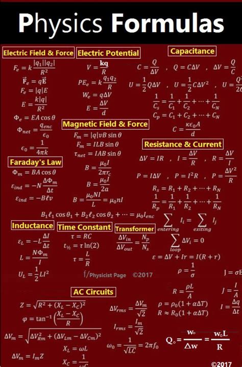 Pin on science | Physics formulas, Learn physics, Math methods