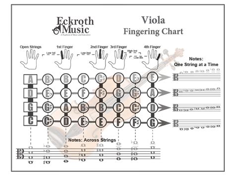 Eckroth Music - Viola Fingering Chart