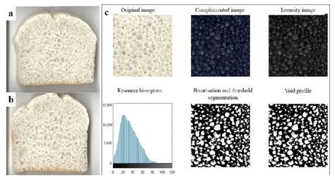 Effect of pre-gelatinisation on the breadcrumb grain feature of... | Download Scientific Diagram