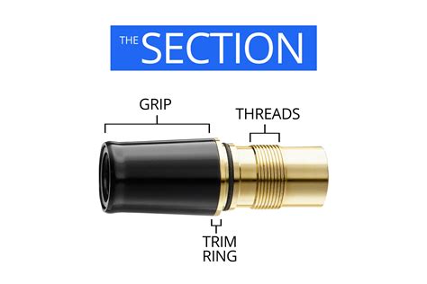 Anatomy of a Fountain Pen - The Goulet Pen Company