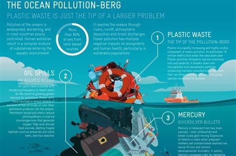 Why ocean pollution is a clear danger to human health