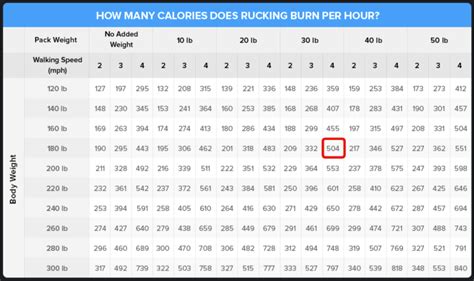 The Beginner’s Guide to Rucking | Legion