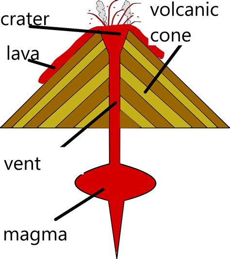 Earthquake clipart ground rupture, Earthquake ground rupture ...