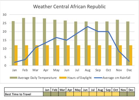 Central African Republic Tours - African Star Tours