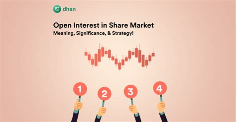 Open Interest In Share Market: Meaning, Significance, & Strategy ...