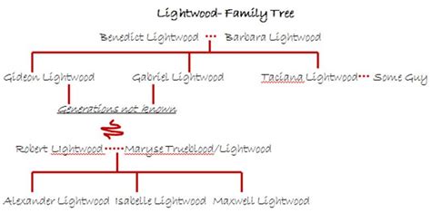 The Haunted Rose: Shadowhunter Family Trees