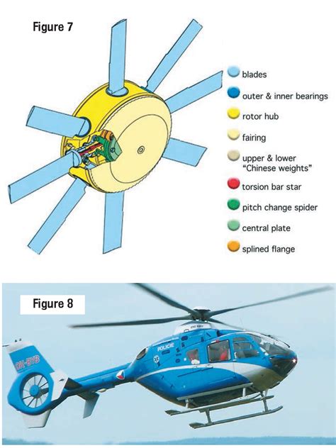 Helicopter Tail Rotor Systems