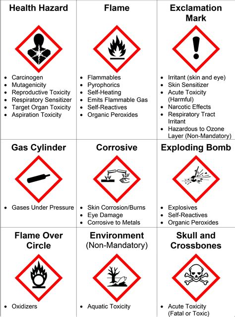 Are you ready for Global Harmonization? > Arnold Air Force Base > Article Display | Hazard ...