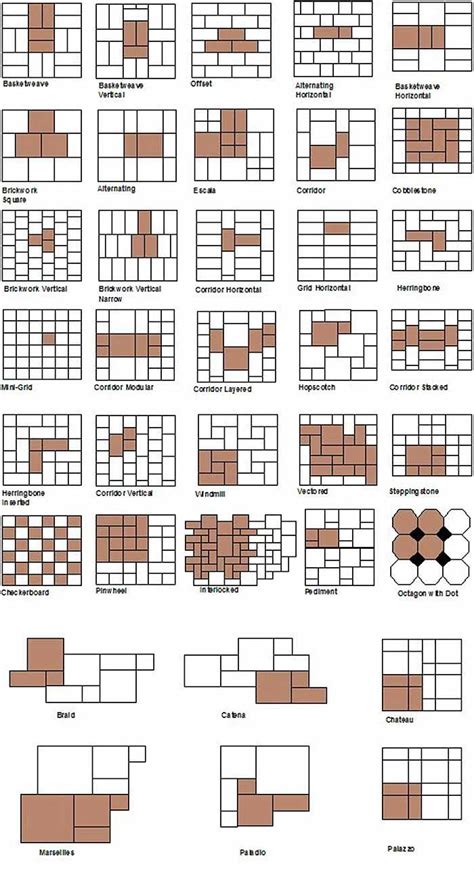 25 best Brick Laying Patterns images on Pinterest | Decks, Garden paths and Landscaping