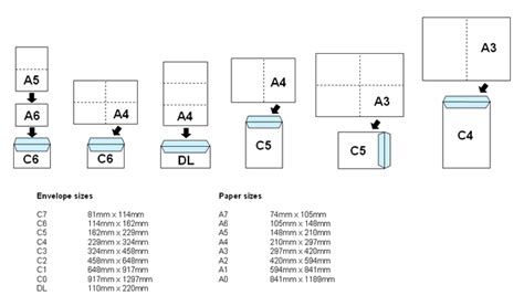 Envelope Sizes-Business printing