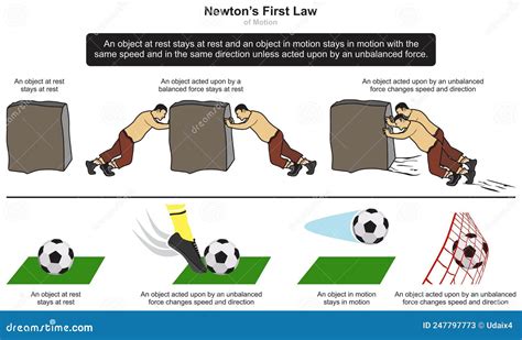 Newtons First Law Of Motion Animation