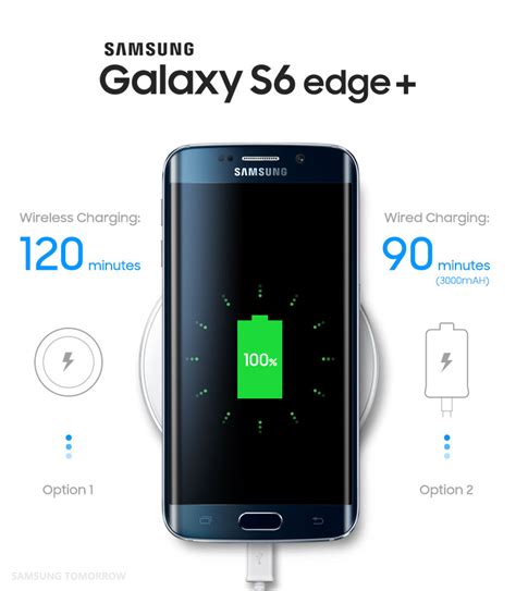 Galaxy S6 edge+ and Galaxy Note5: Even Faster Wired and Wireless ...