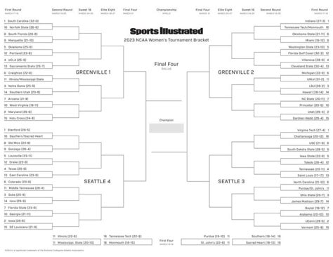 Jay Bilas Bracket Printable - Printable Word Searches