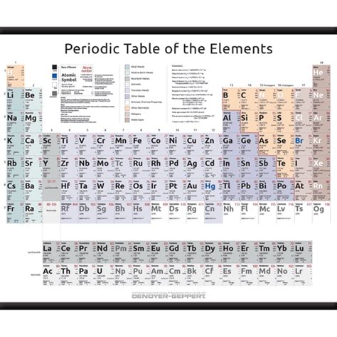 2023-01 Periodic Table of the Elements – Complete Form, unmounted – Denoyer-Geppert Science Company